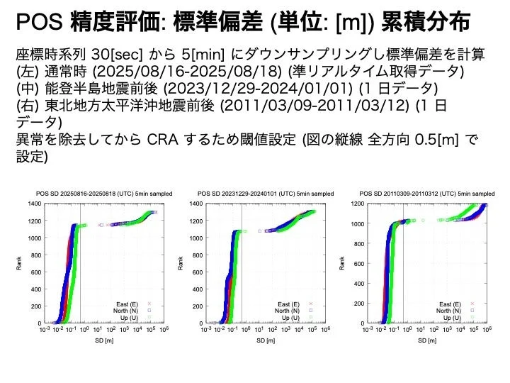 POS 精度評価: 標準偏差