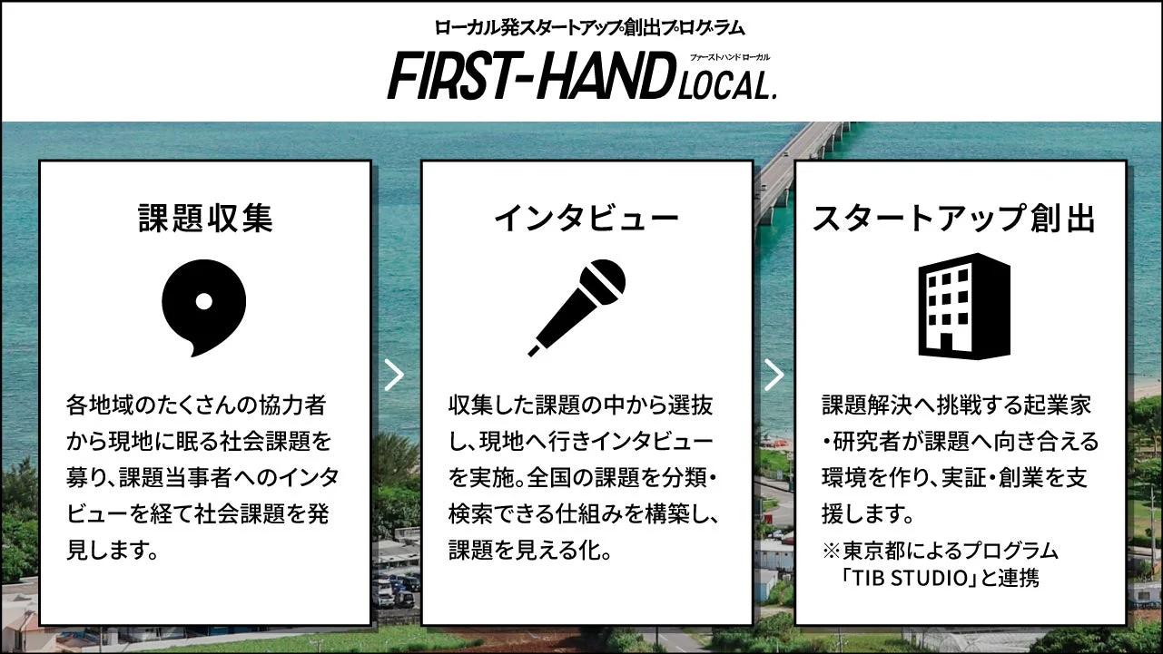 FIRST-HAND Localの取り組み概要