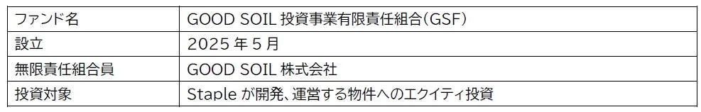 GOOD SOIL投資事業有限組合の概要