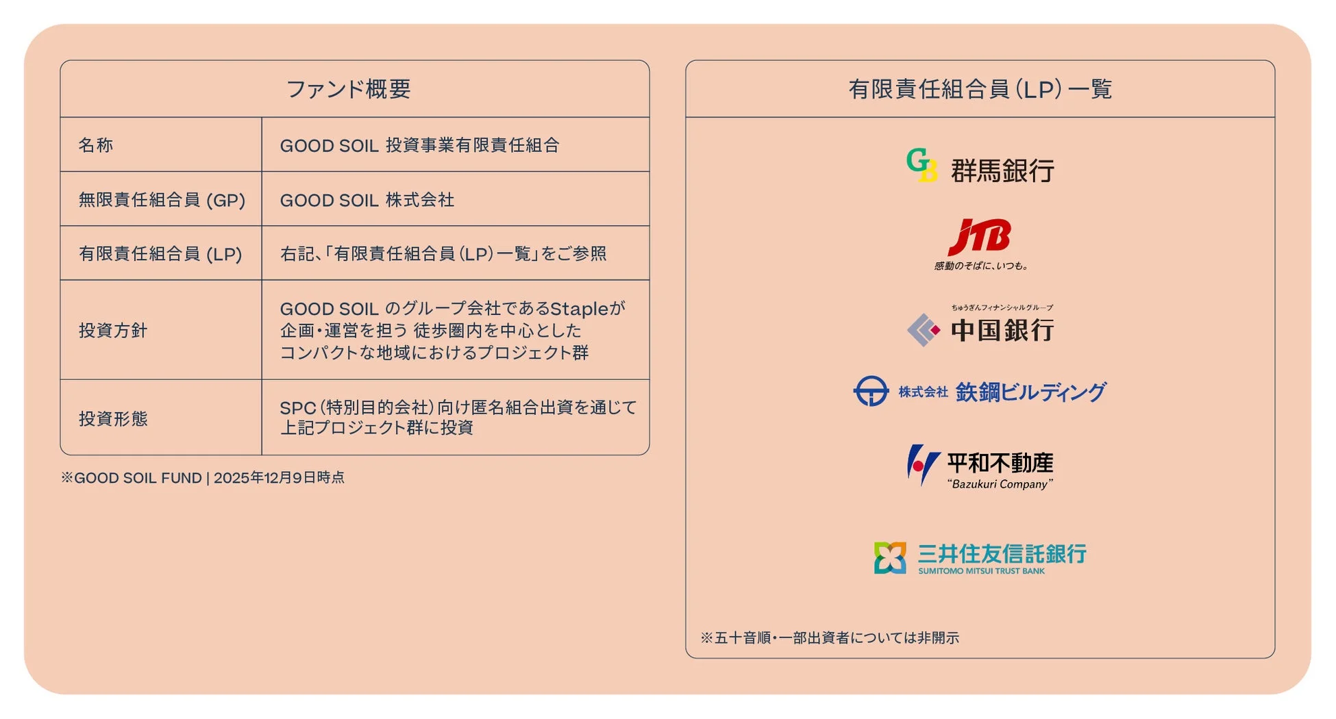 ファンド概要とLP一覧