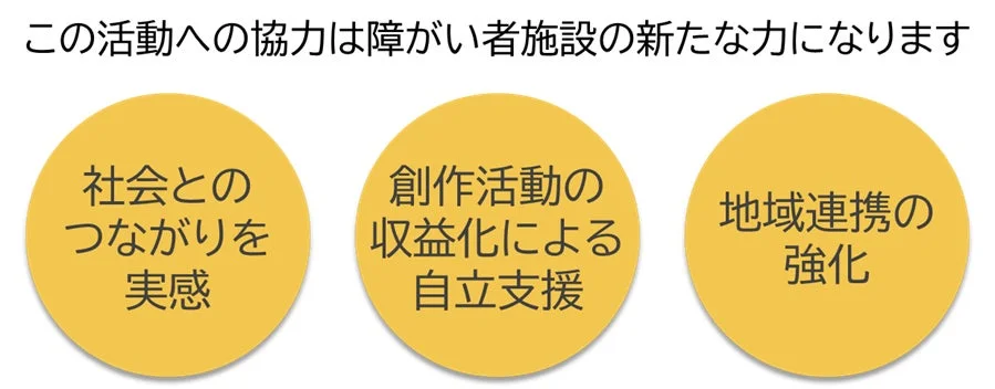 障がい者支援の図
