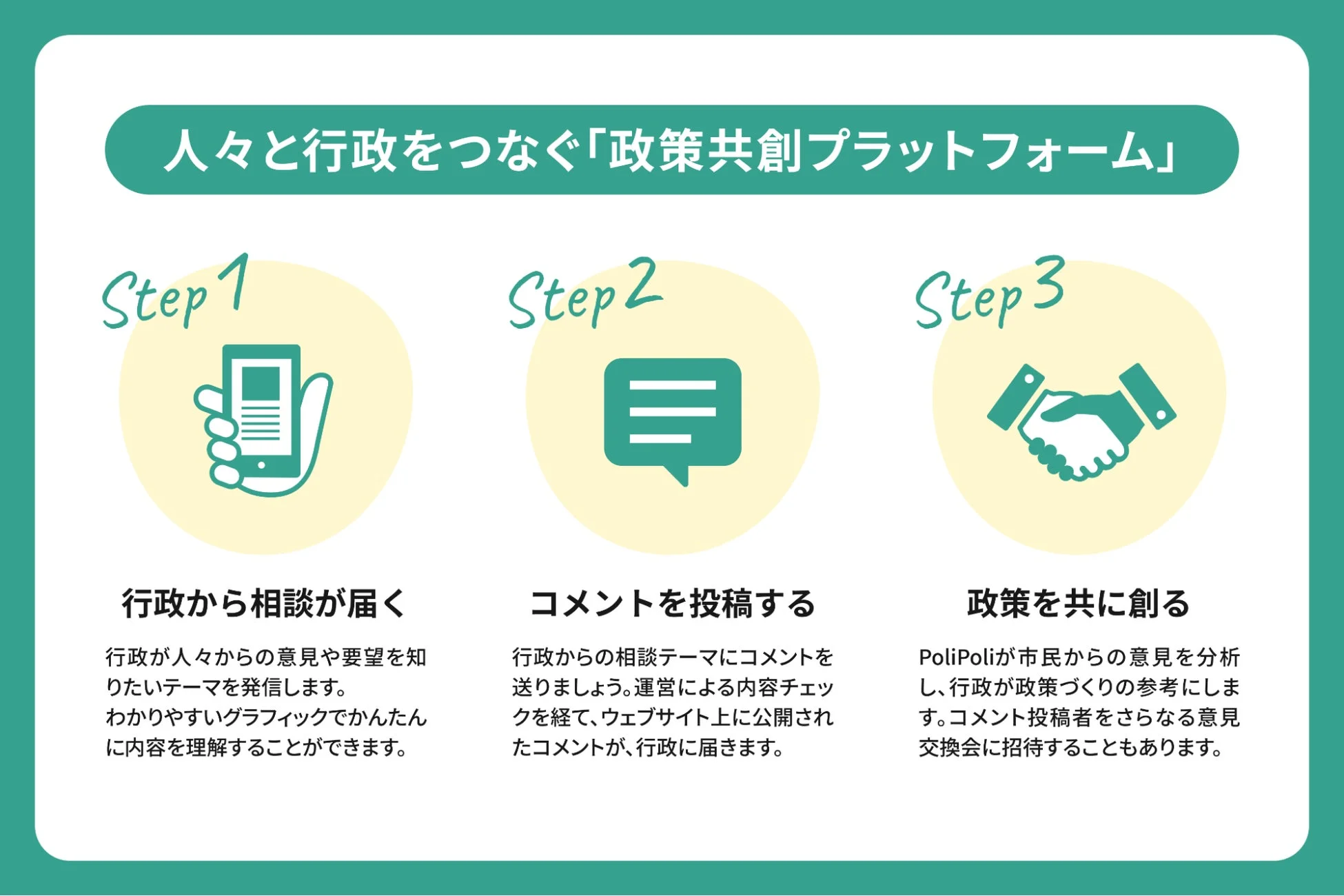PoliPoli Govの3ステップ