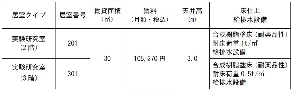 実験研究室の賃貸情報