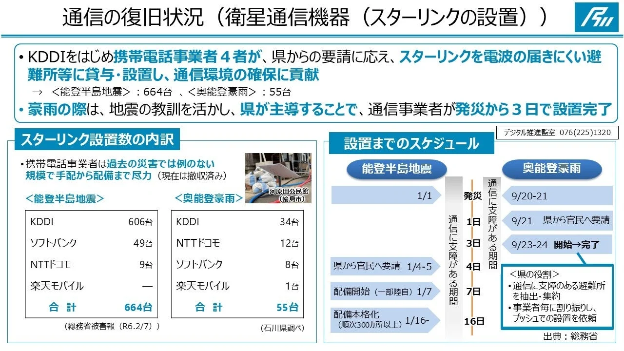 衛星通信機器（スターリンク）の設置状況