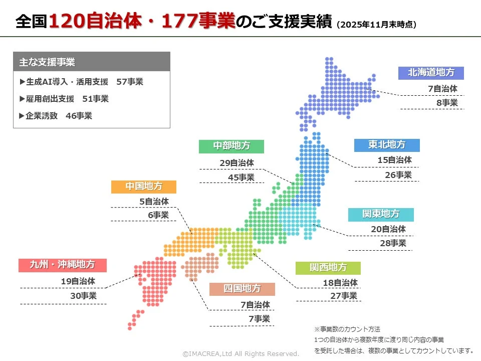 全国120自治体・177事業の支援実績