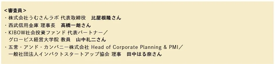 審査員を務めた方々