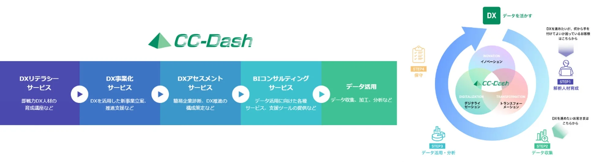 CC-Dashのサービス内容説明