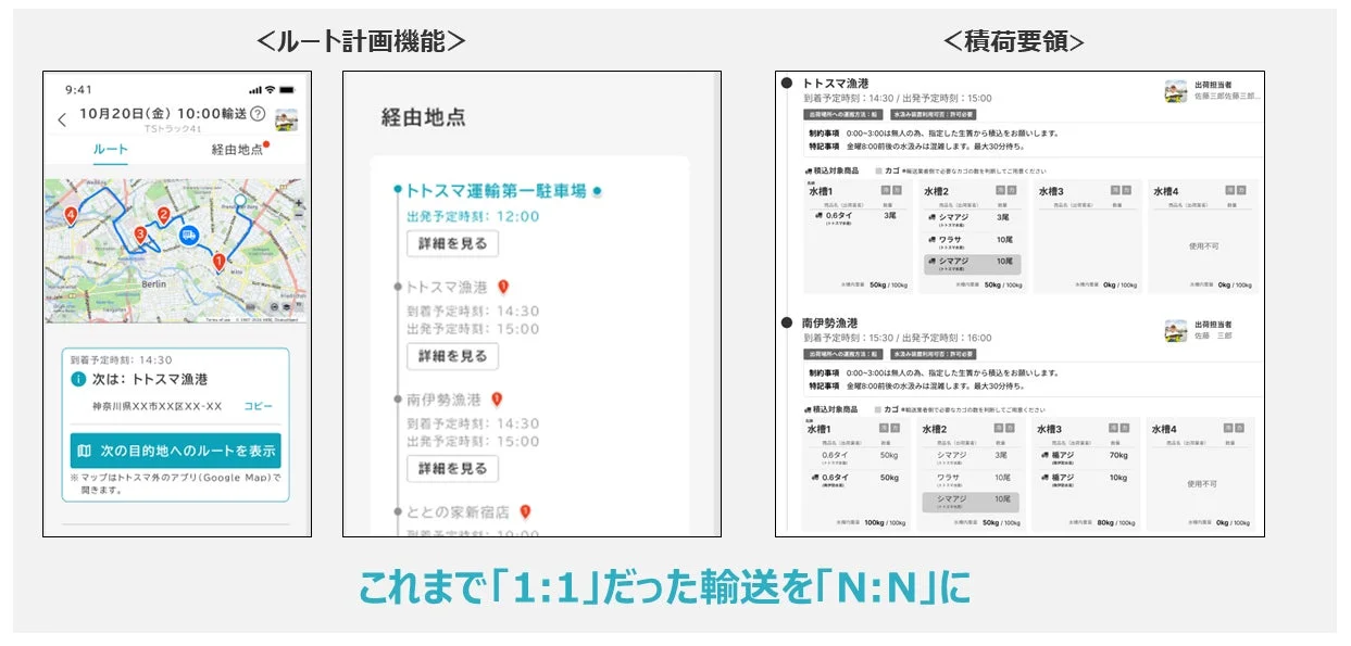 ルート計画機能のイメージ