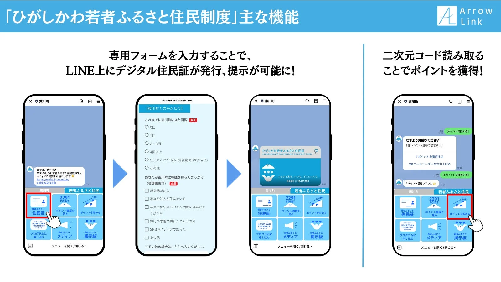 活動ポイント制度「2291ポイント」の獲得方法