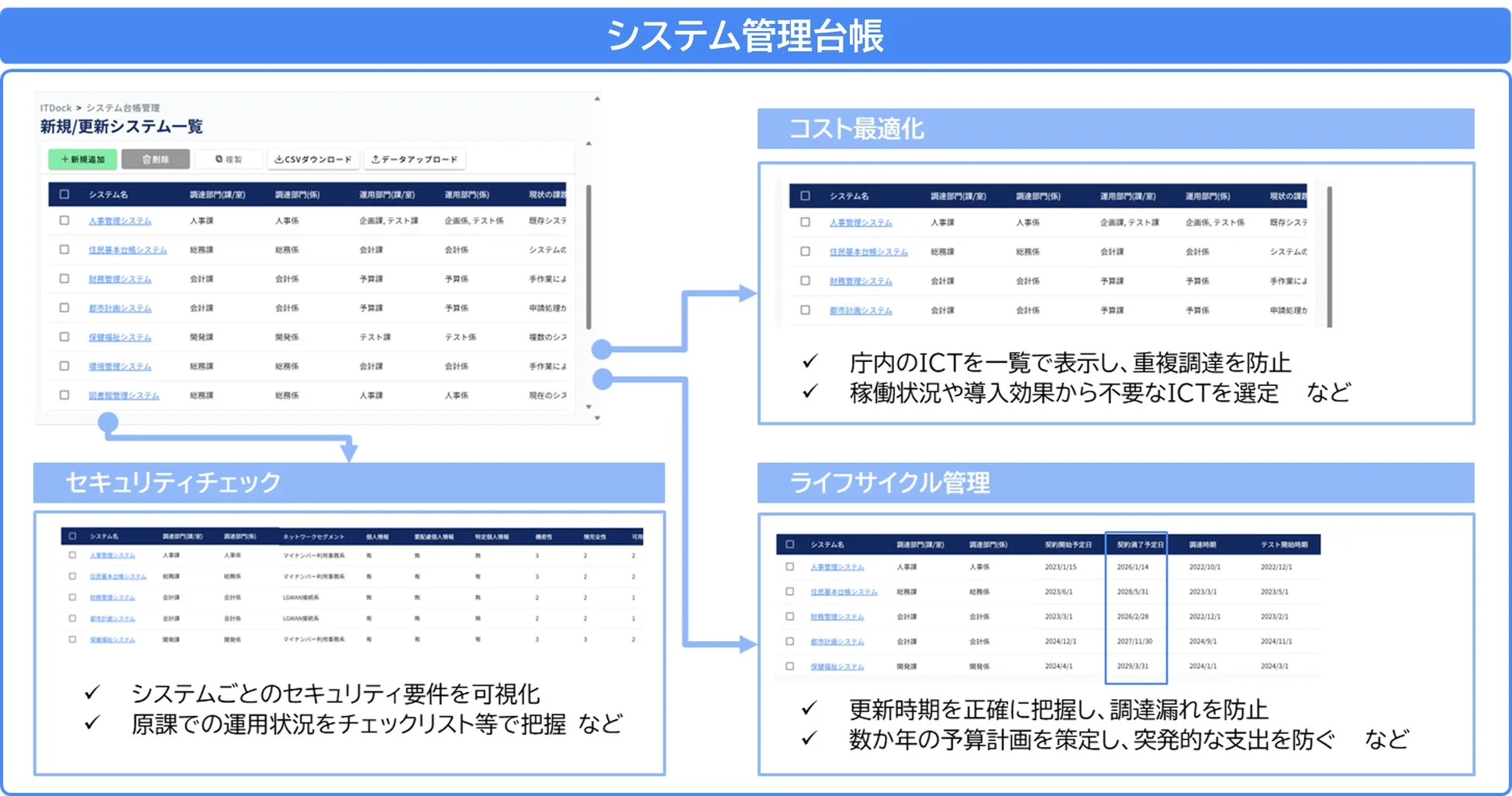 システム管理台帳