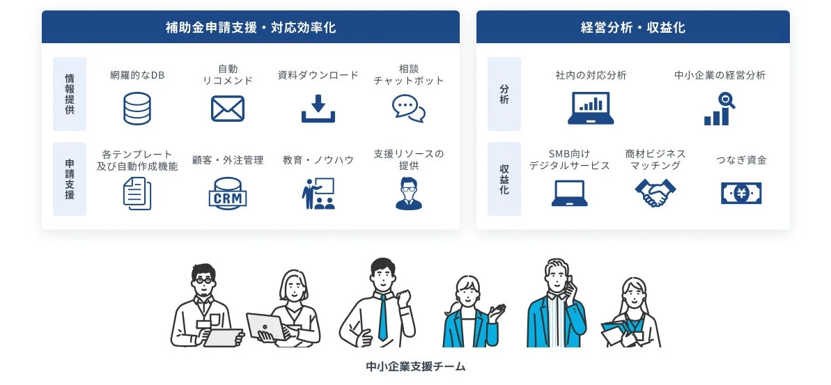 中小企業支援の全体像を示す図