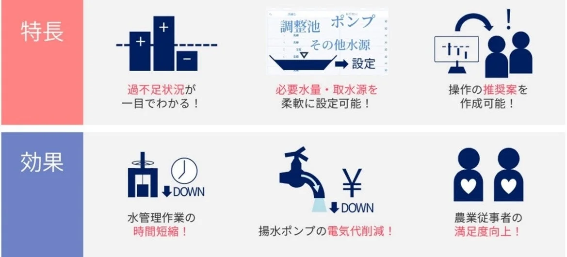 水管理システムの特長と効果