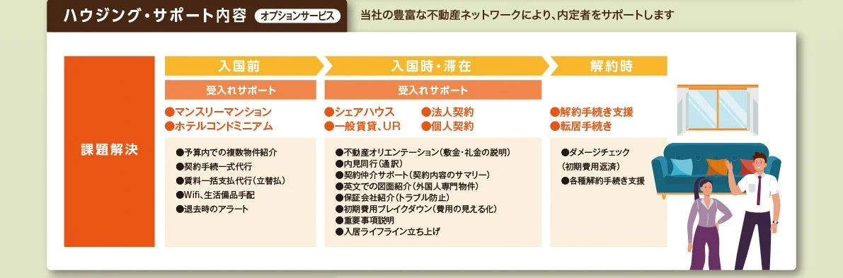 ハウジング・サポート内容