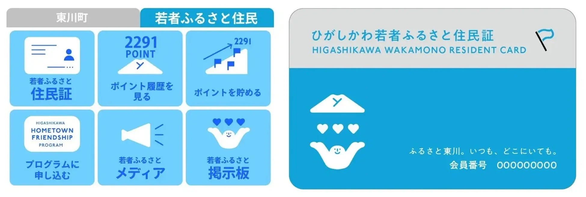 ひがしかわ若者ふるさと住民証の表示イメージ