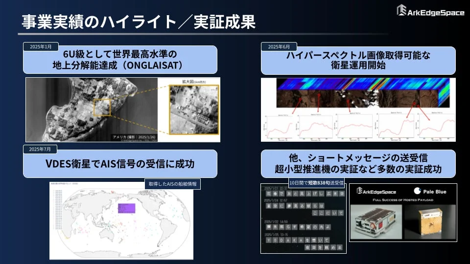 事業実績のハイライト/実証成果