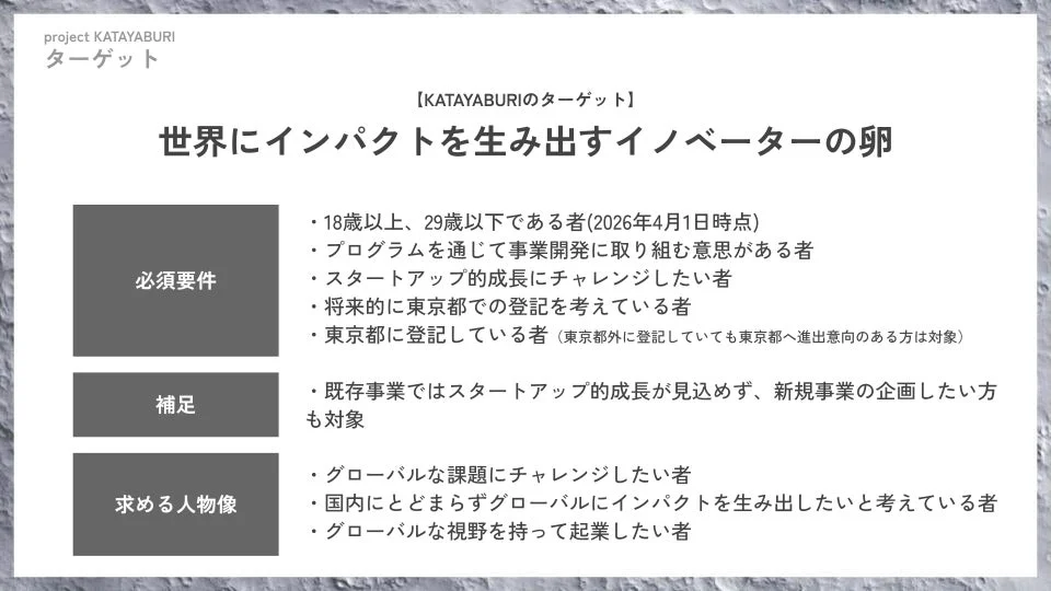 Project KATAYABURI ターゲット