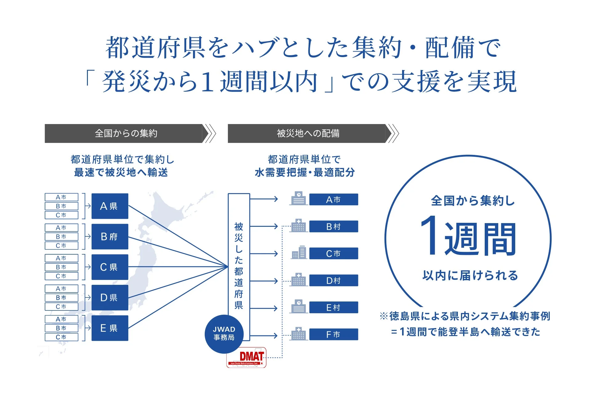 プラットフォームの仕組み図