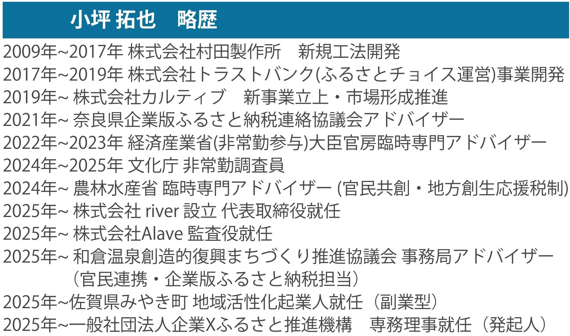 小坪拓也氏の略歴
