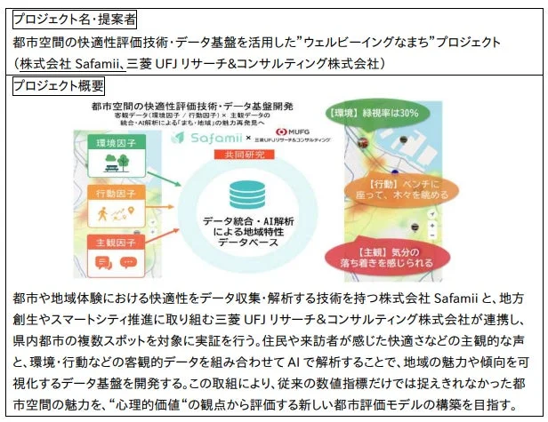 都市空間の快適性評価技術・データ基盤を活用した”ウェルビーイングなまち”プロジェクト概要図