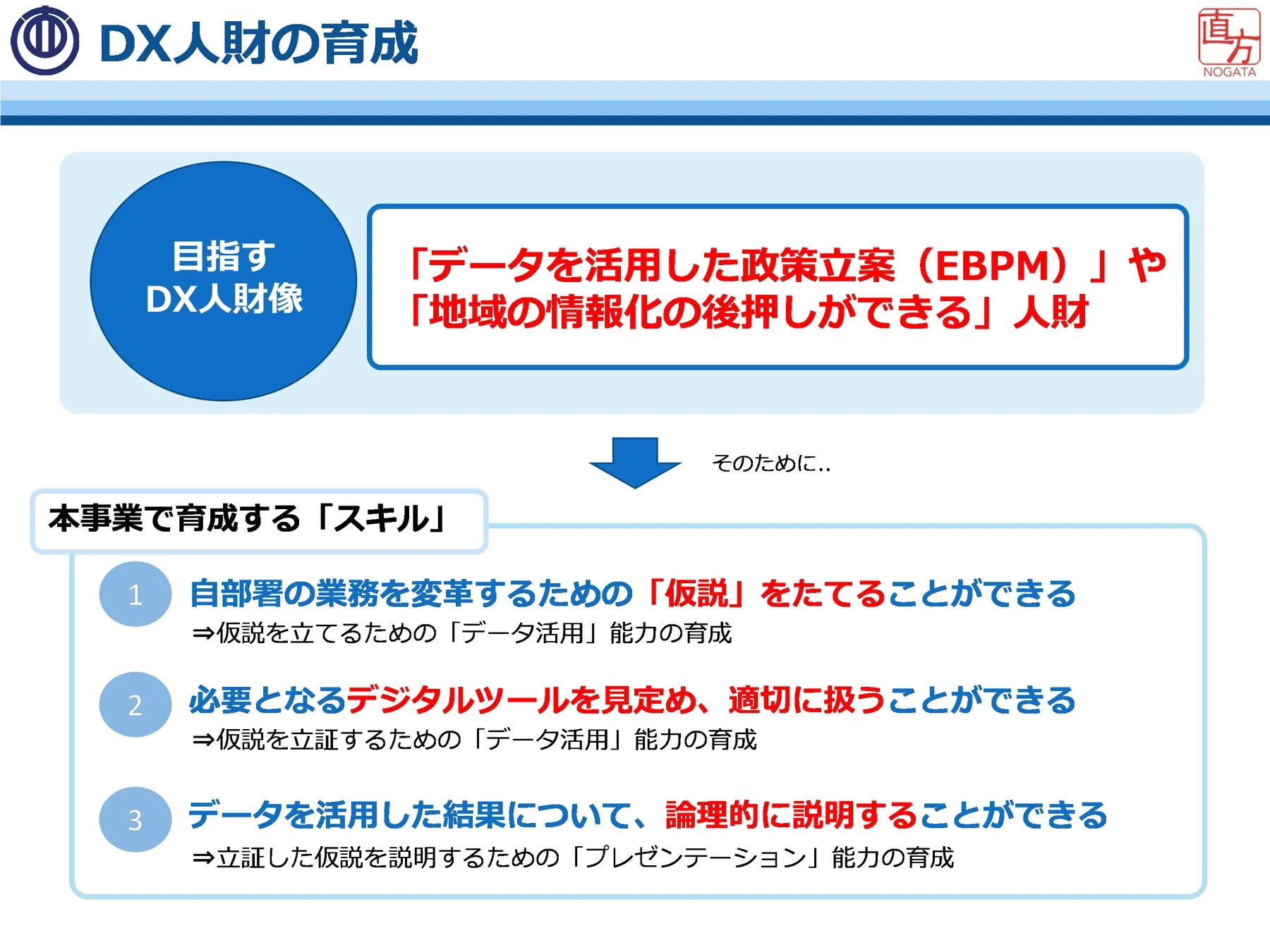 DX人材育成の目標とスキル