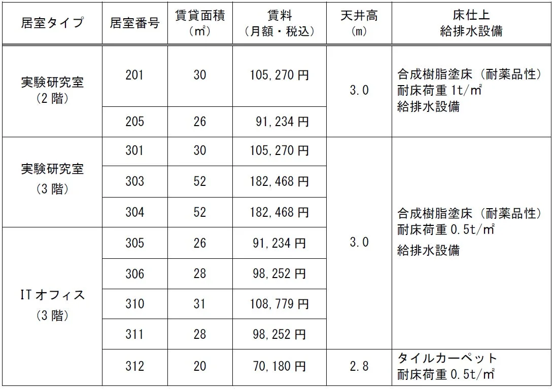 現在公募中の居室情報