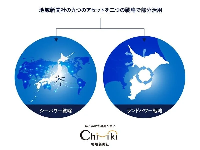 地域新聞社の九つのアセットを二つの戦略で部分活用