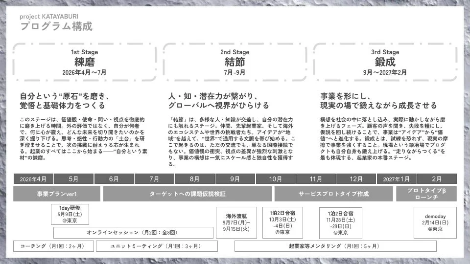 Project KATAYABURI プログラム構成