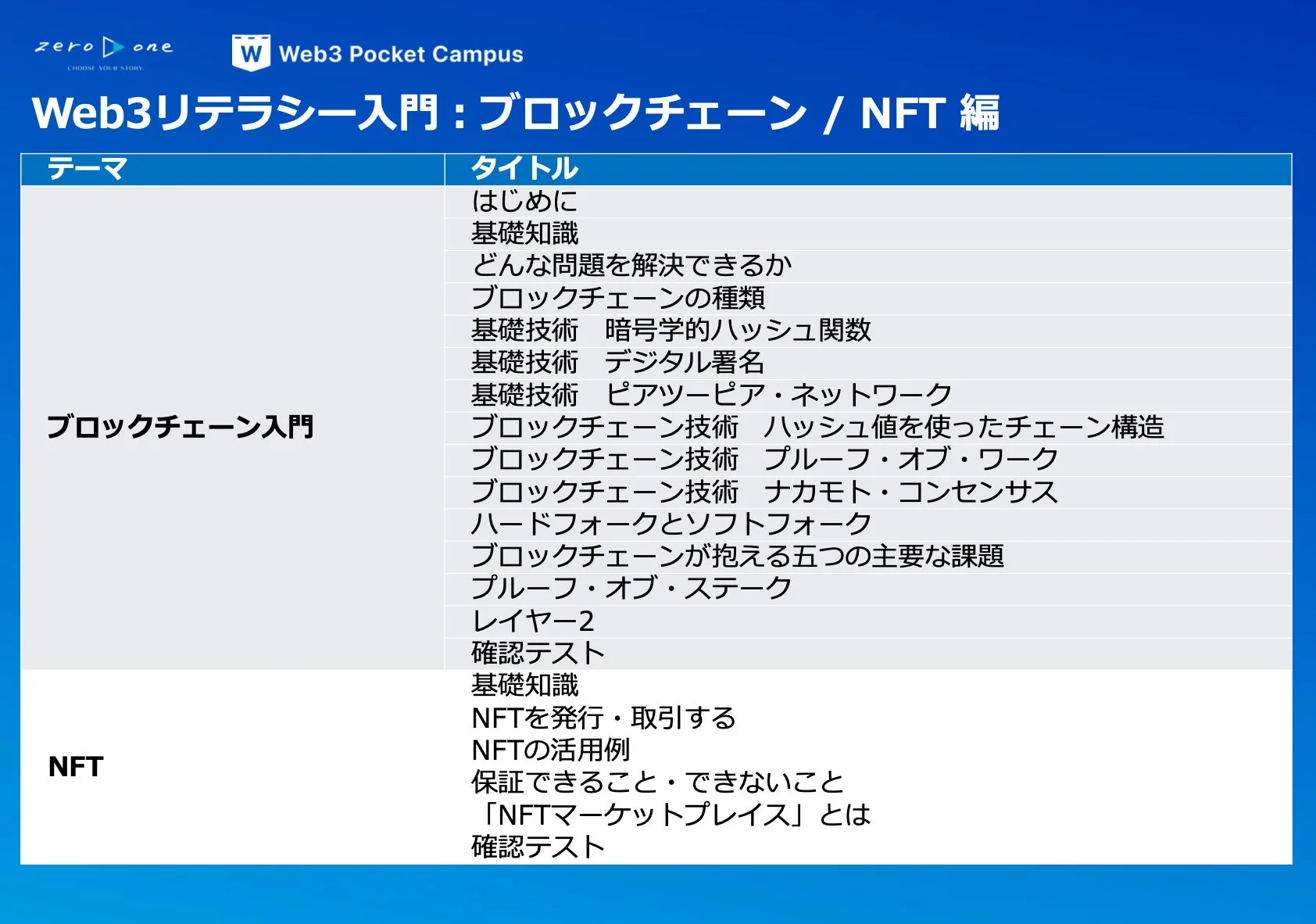 Web3リテラシー入門のカリキュラム