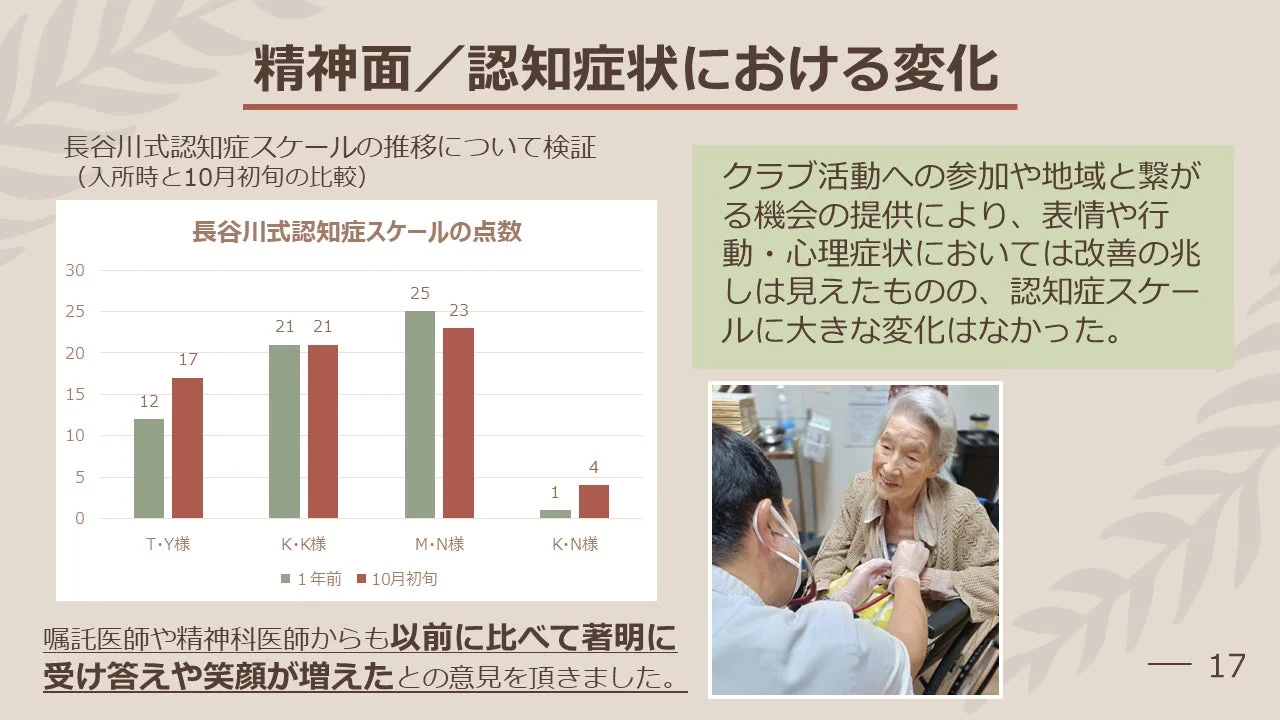 認知症患者の精神面と認知症症状の変化を検証するスライド