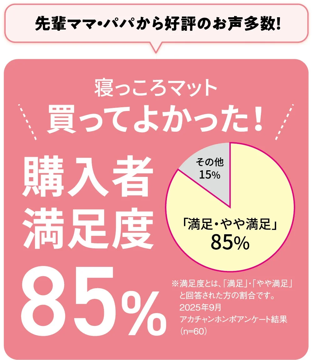 購入者満足度85%