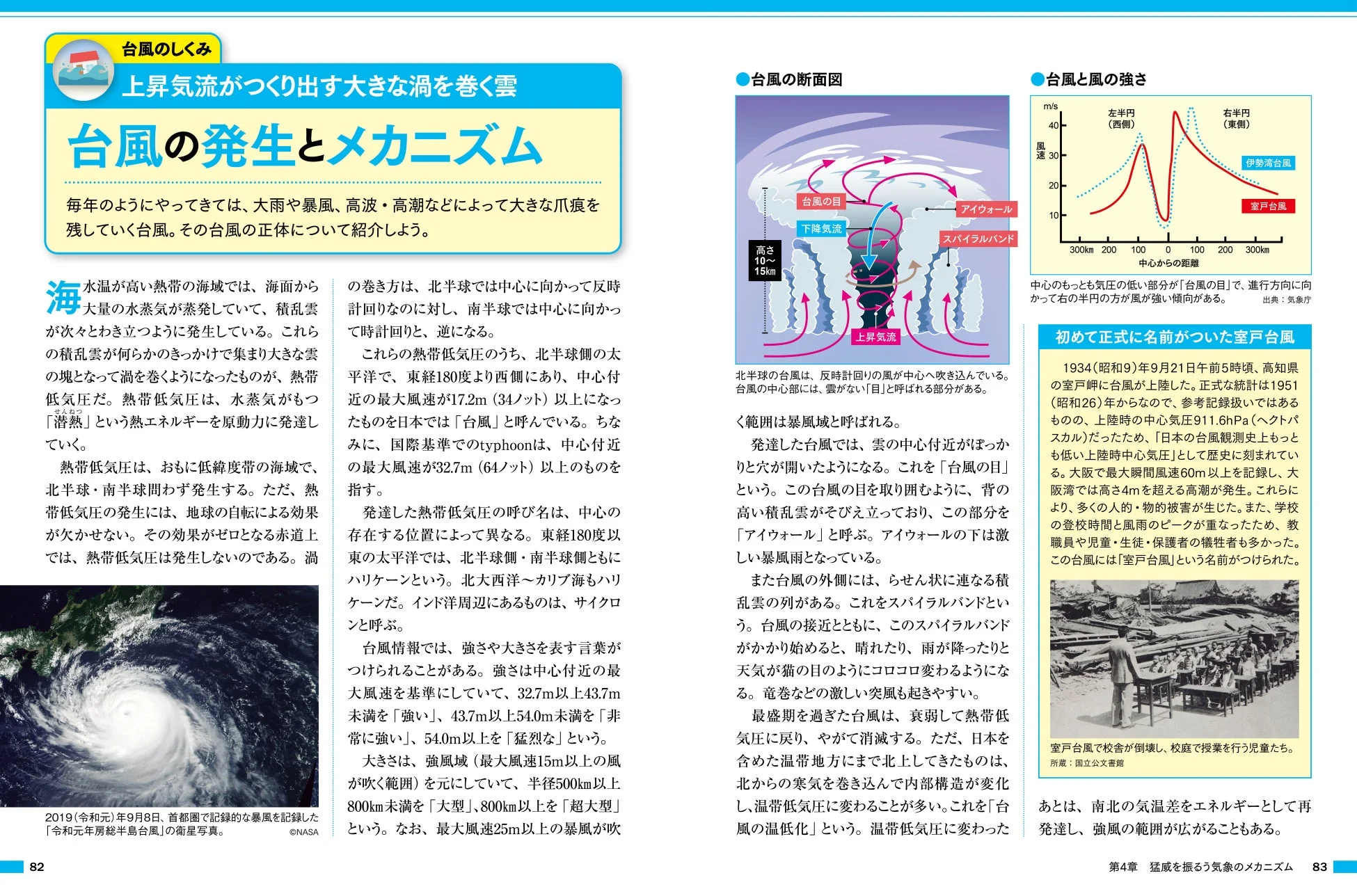 台風の発生とメカニズム