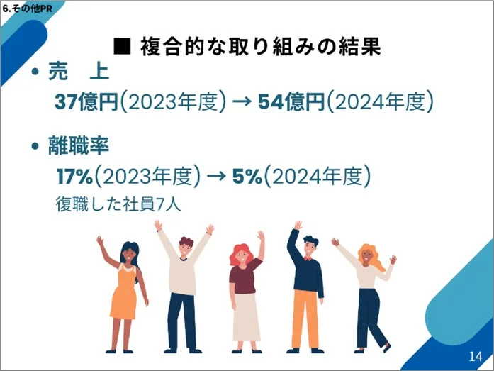 複合的な取り組みの結果