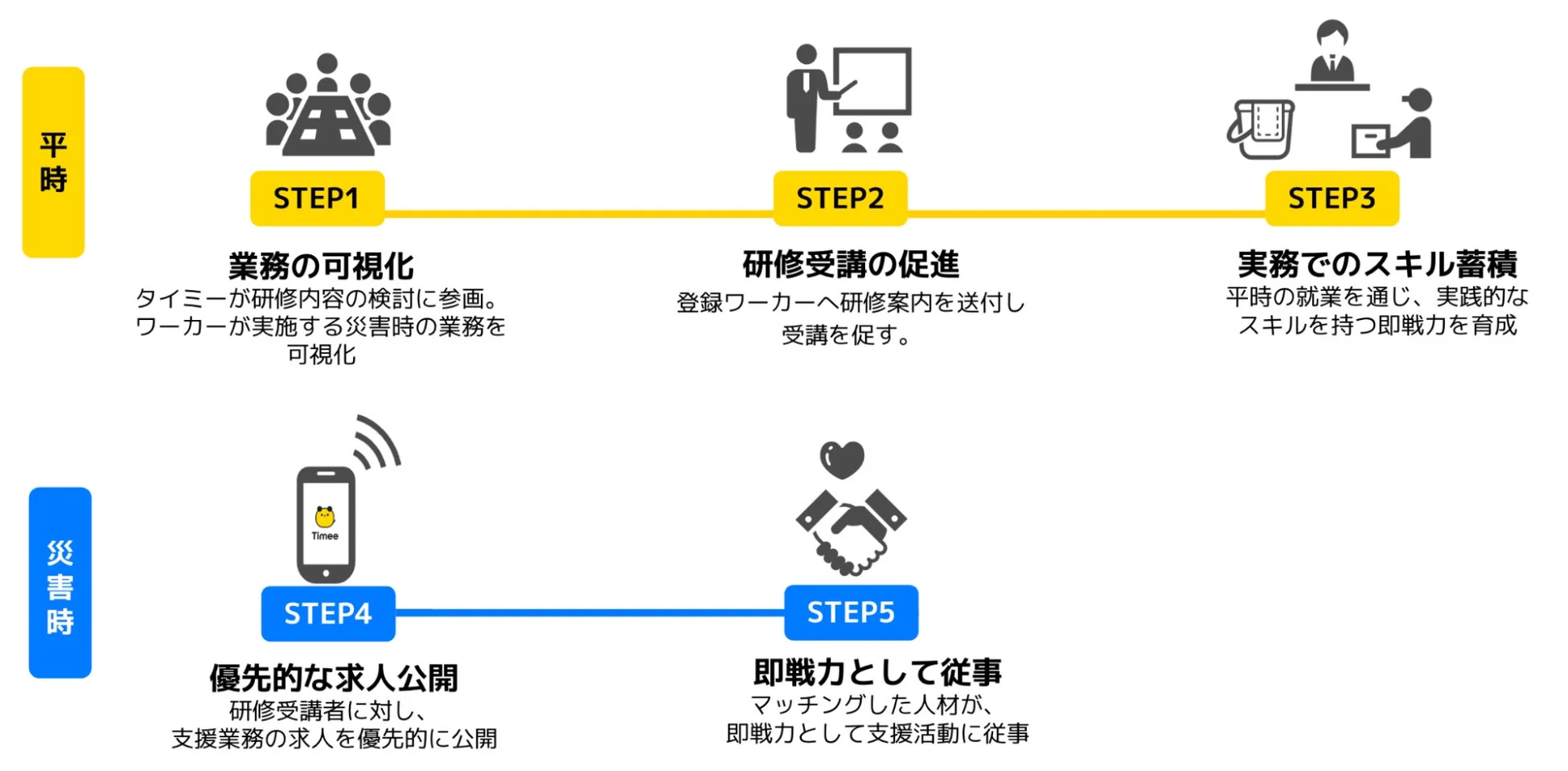 災害支援に向けた即戦力人材の育成と活用プロセス