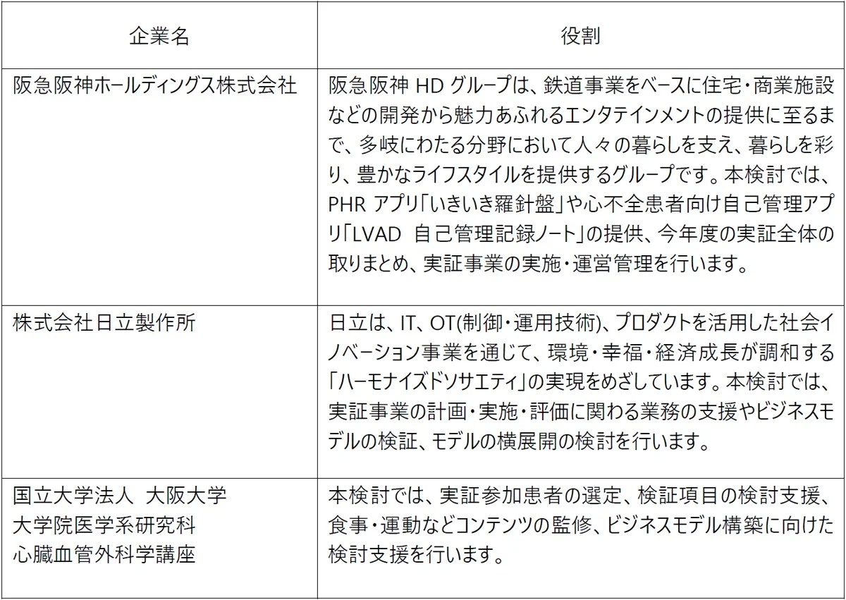 共同検討事業者の役割