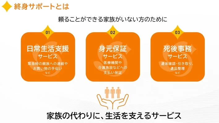 終身サポートサービスの内容