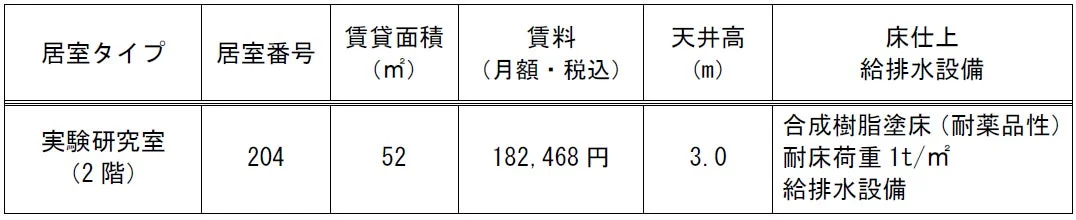新たに公募する居室情報