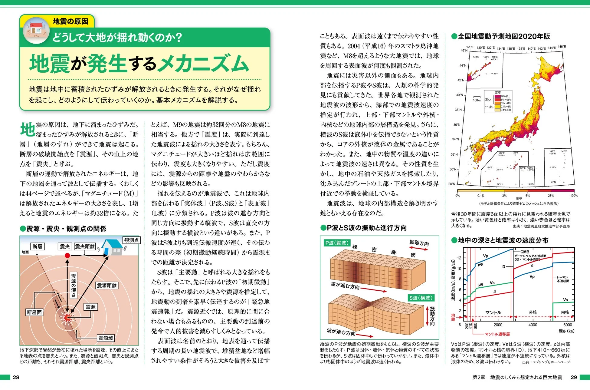 地震のメカニズム
