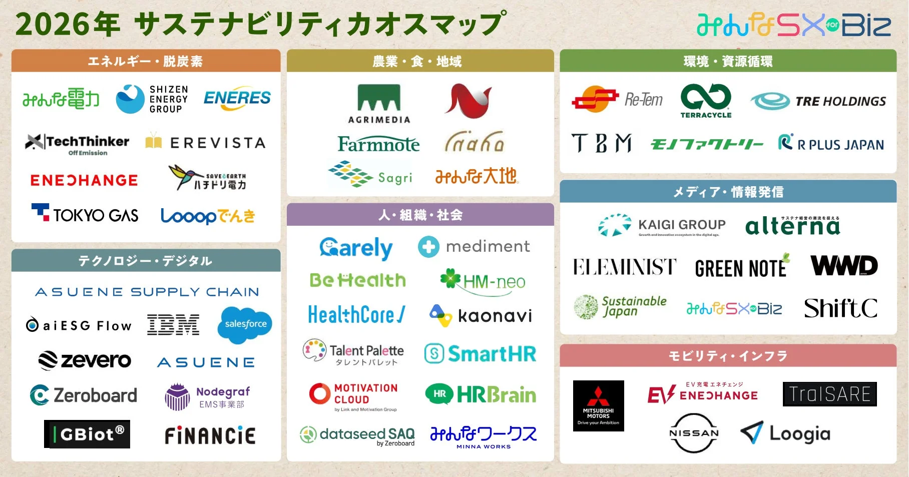 サステナビリティカオスマップ
