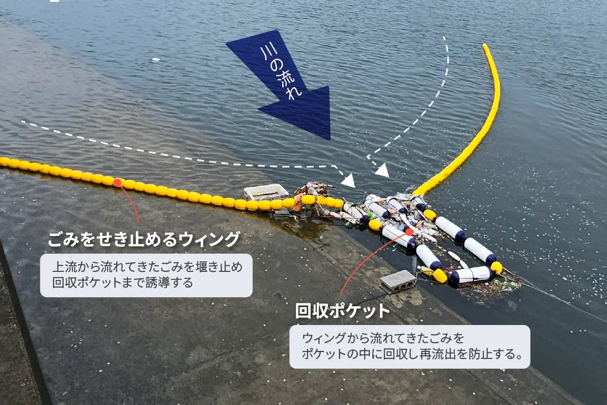 kawasemiの説明図