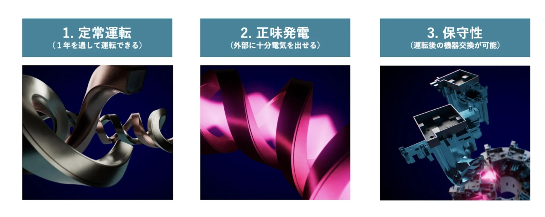 商用核融合炉の三要件