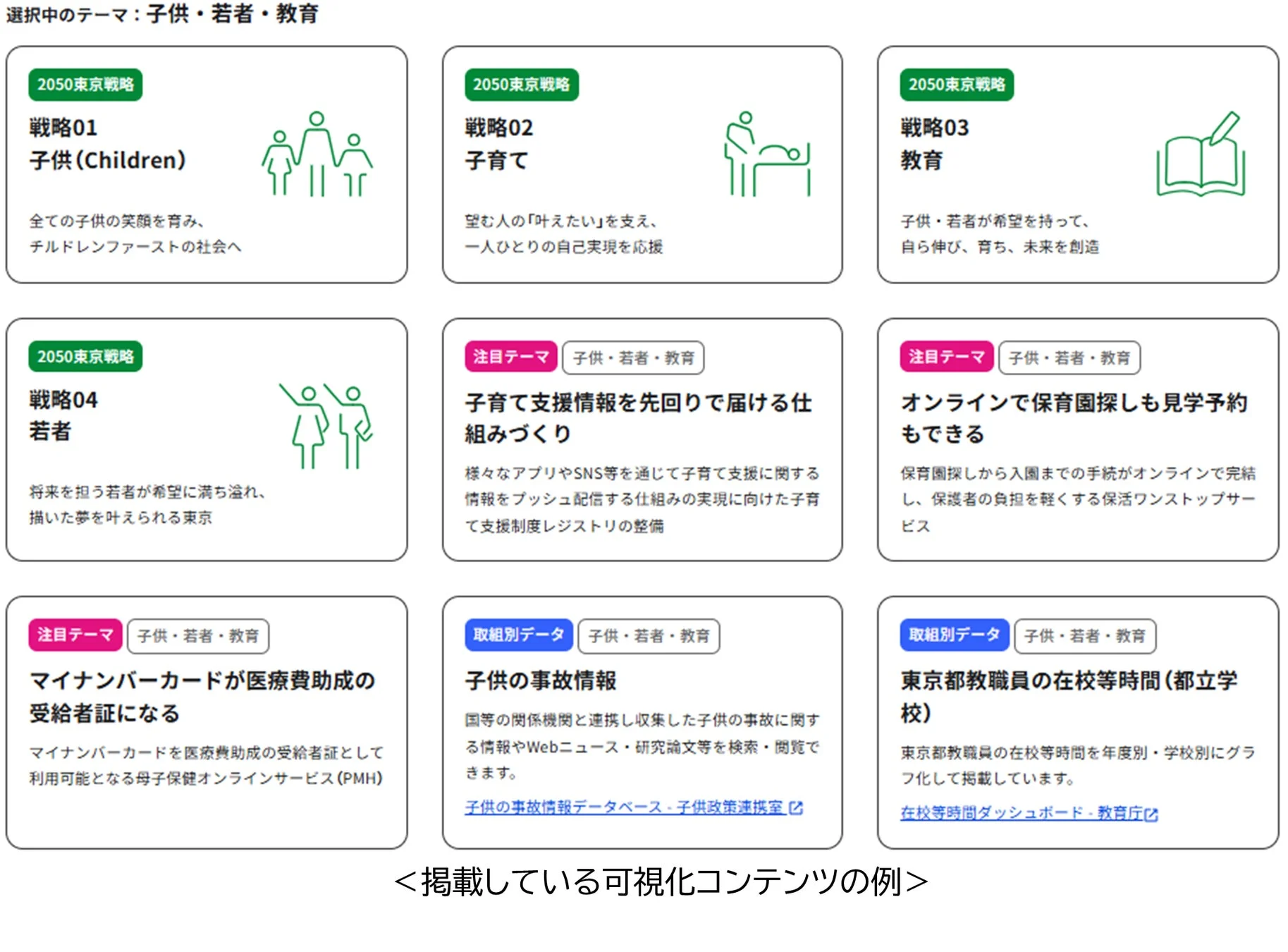 「2050東京戦略」における子供、若者、教育分野の取り組み