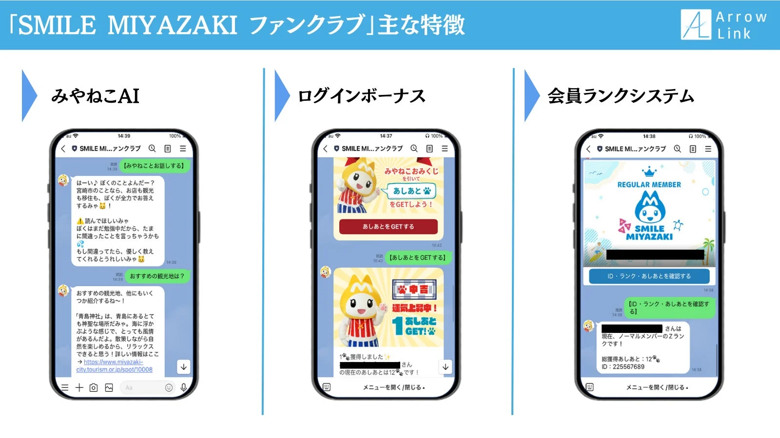 SMILE MIYAZAKI ファンクラブの主な特徴