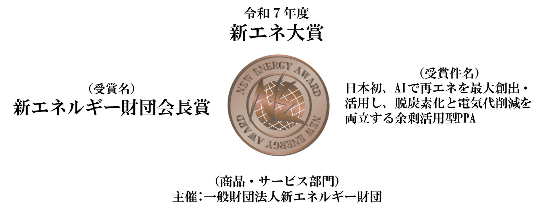 新エネ大賞の受賞内容