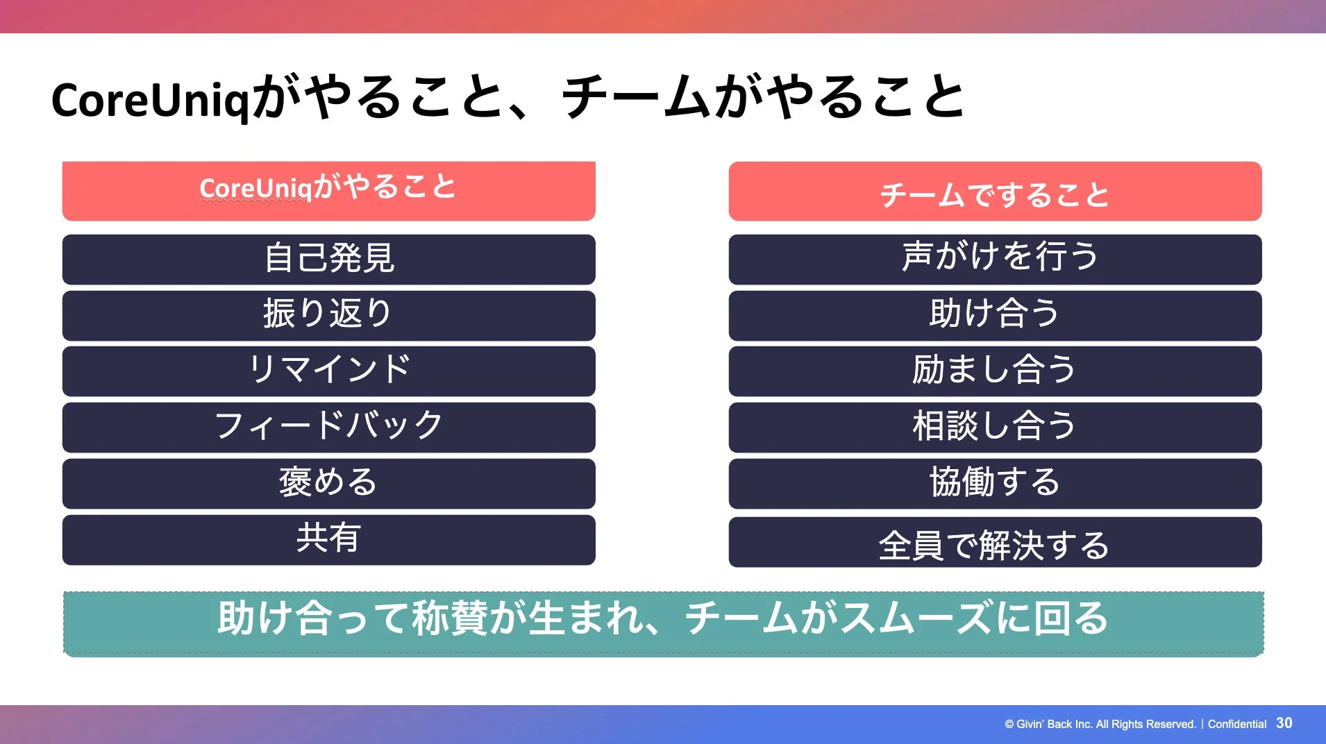 AIと人間の役割分担