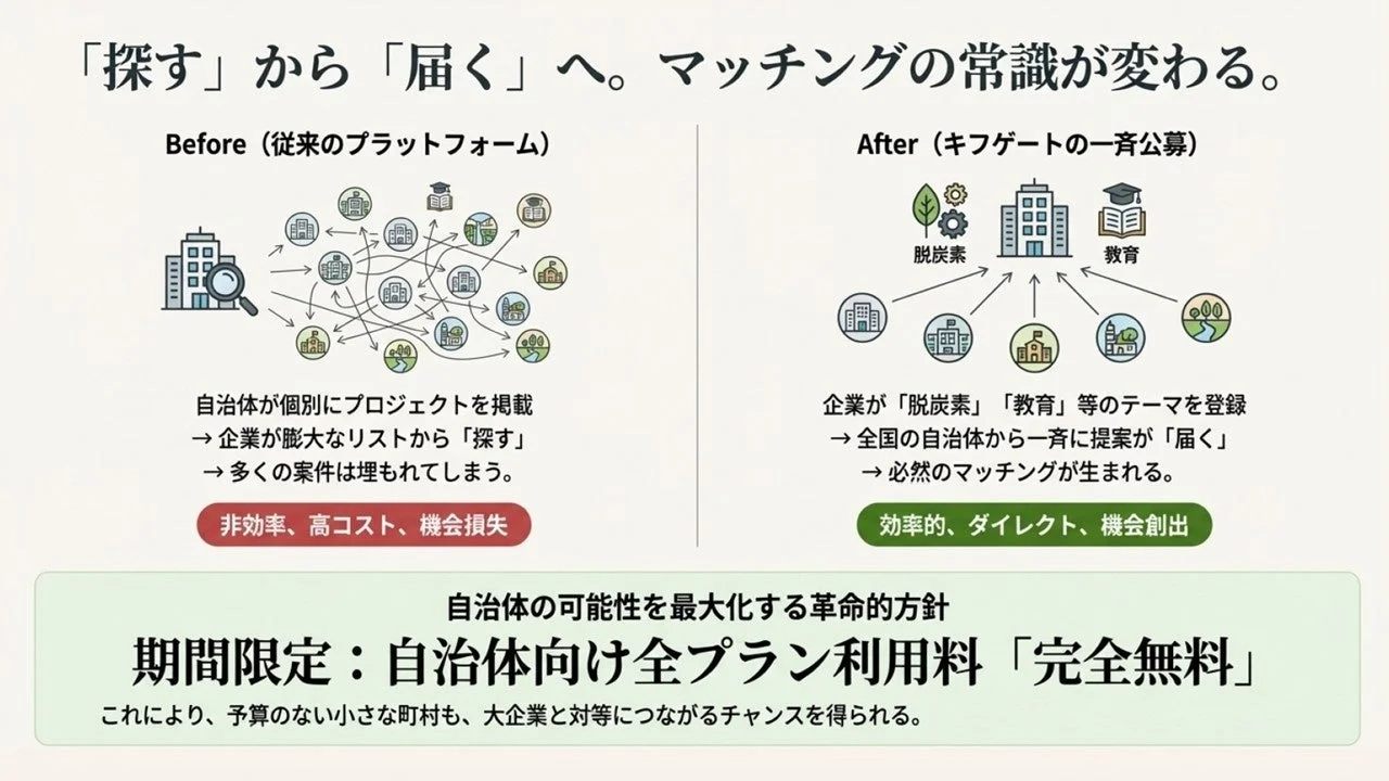 探すから届くへ