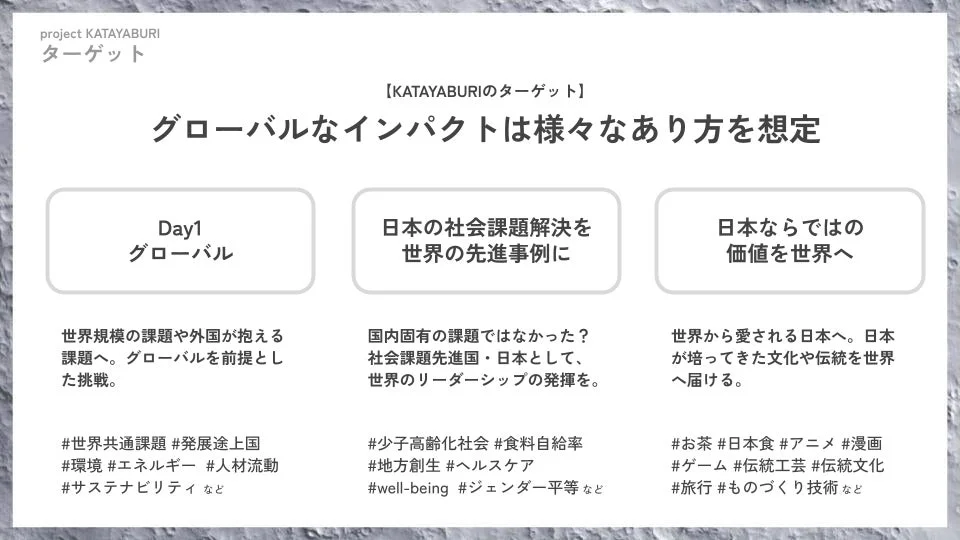 Project KATAYABURI グローバルなインパクト