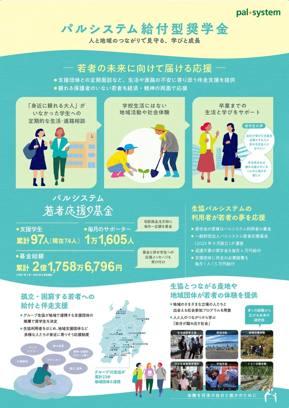 パルシステム,給付型奨学金,若者支援,伴走支援,教育支援,地域活動,社会体験,募金,自立支援,貧困対策,ヤングケアラー,生活支援,福祉,生協