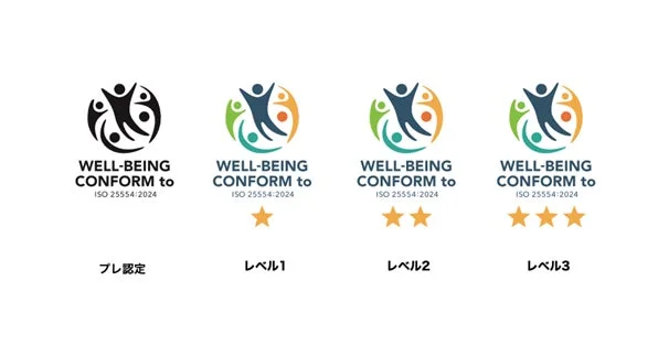 WELL-BEING CONFORM to ISO 25554:2024認証のロゴと4段階評価