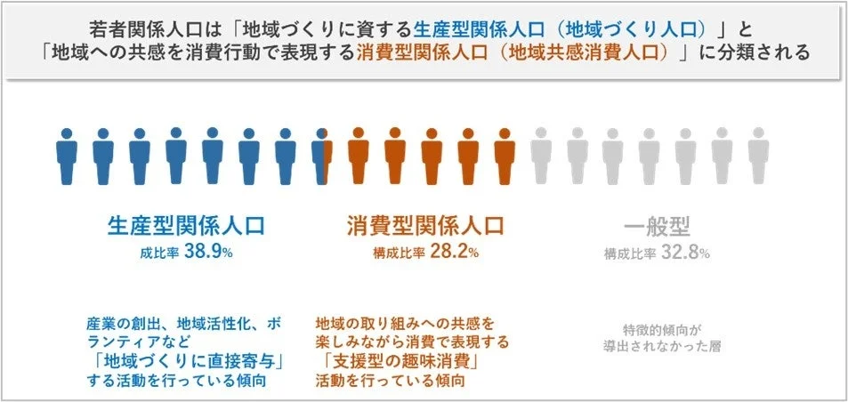 若者関係人口の分類