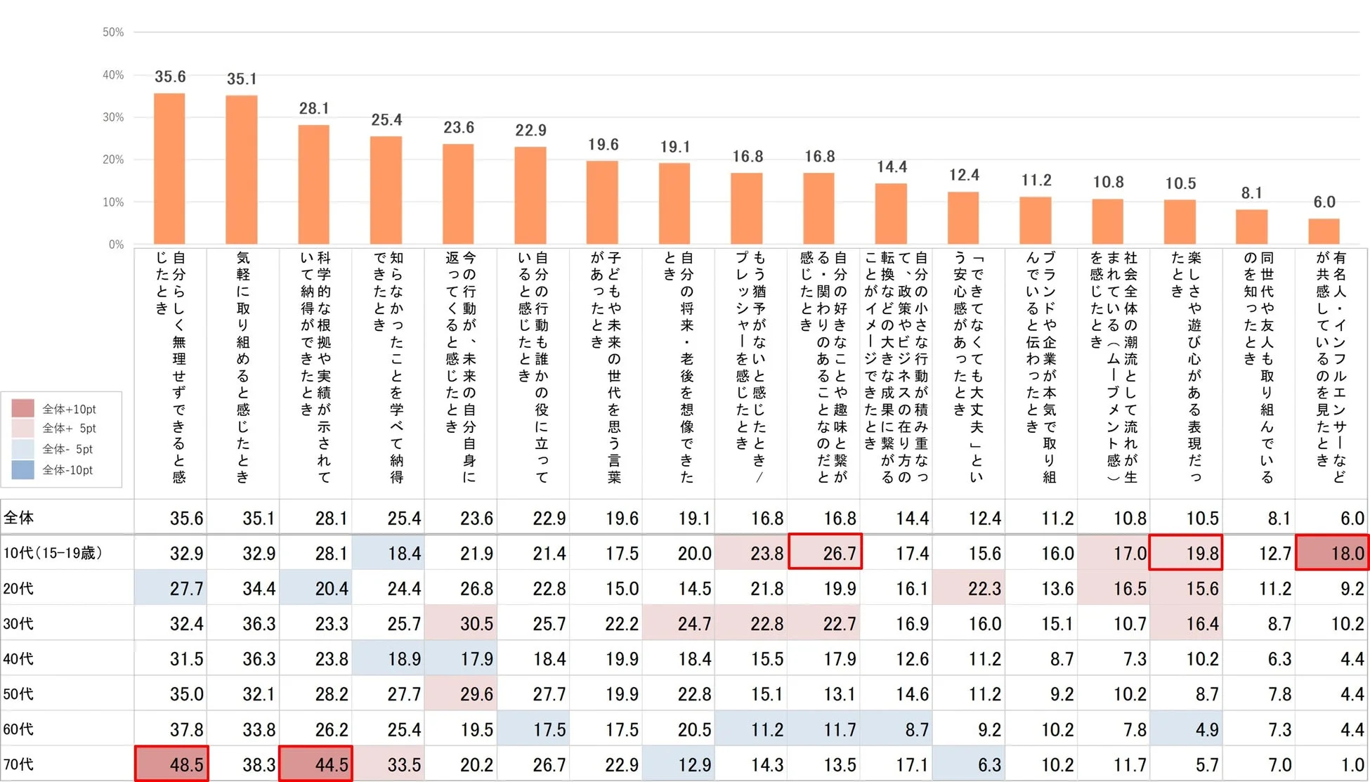 前向きな気持ちになる要素